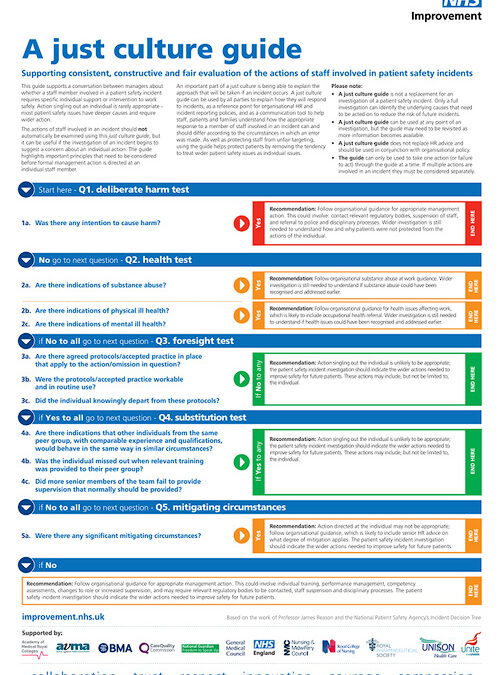 Updated Just Culture Guide – NHS Improvement