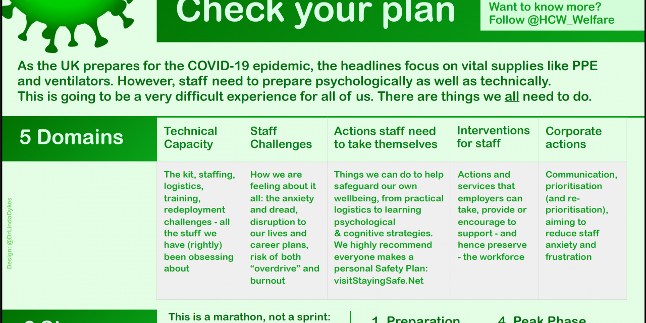 COVID19 preparation: Check your plan