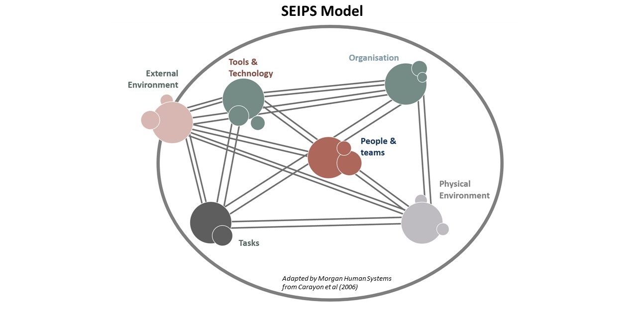 <span class="entry-title-primary">SEIPS Masterclass in Emergency Departments</span> <span class="entry-subtitle">23rd June 1330 - 1600 - Virtual</span>