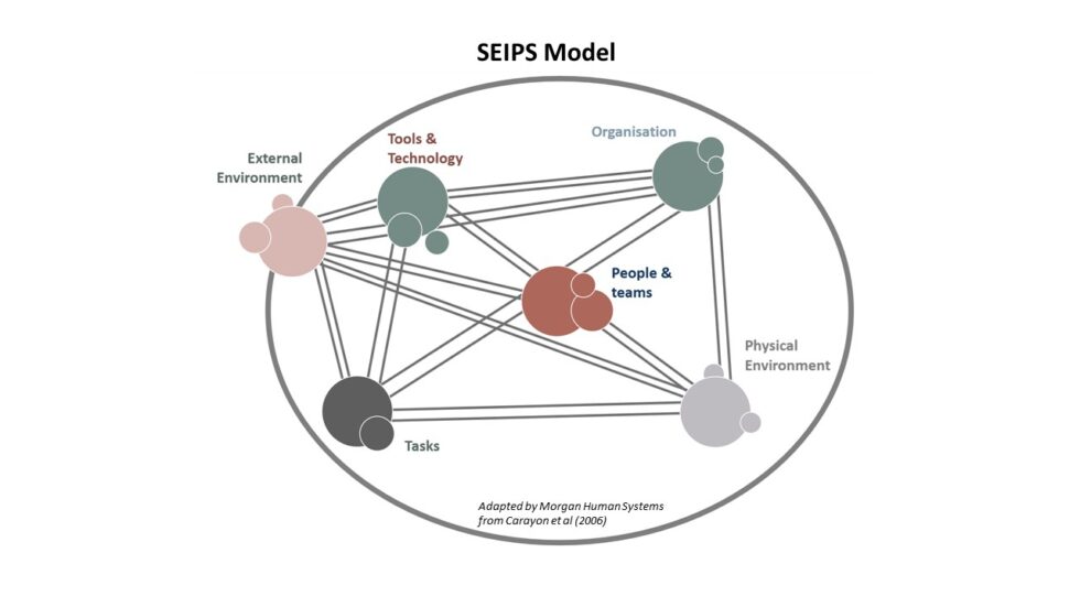 Give SEIPS a Chance | CHFG - Clinical Human Factors Group